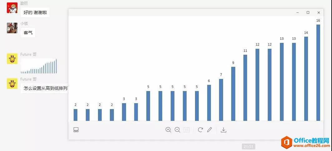 excel ����ͼ�ܰ���С�ߵ�������