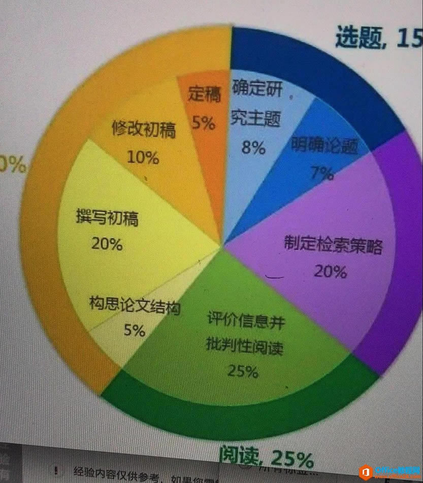 excel����ͼ��������������ģ�_��վ