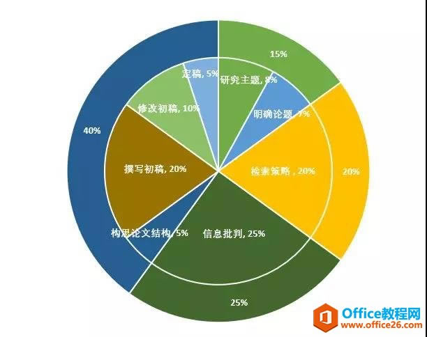 excel����ͼ��������������ģ�