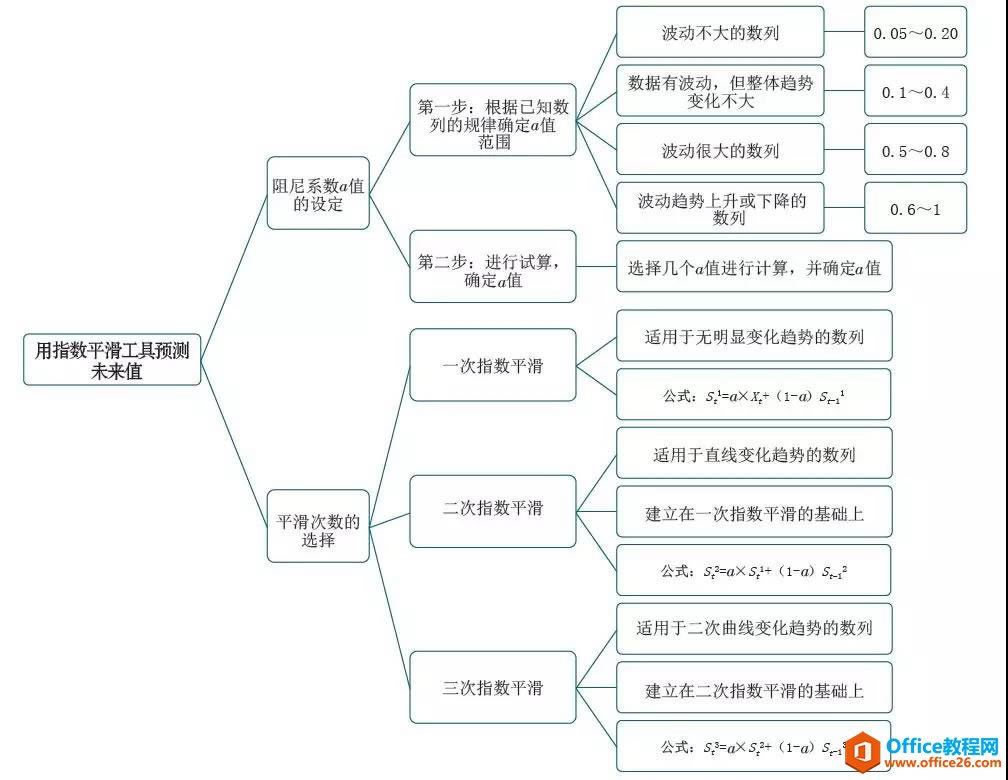 excel ָ��ƽ���������˽���_��վ