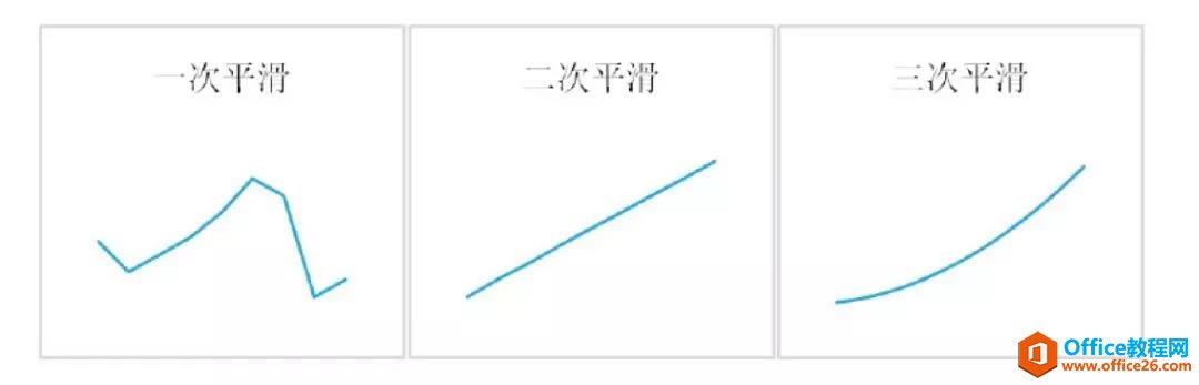 excel ָ��ƽ���������˽���