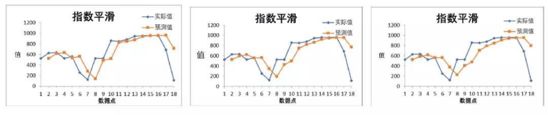 excel ָ��ƽ���������˽���_��վ