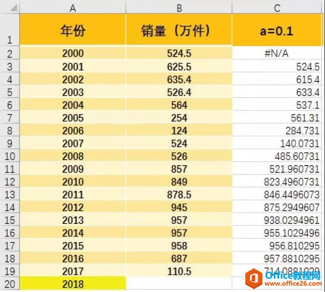 excel ָ��ƽ���������˽���_��վ