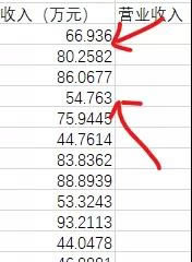 excel ����ֵ��λԪ�ĳ���Ԫ����δ�����