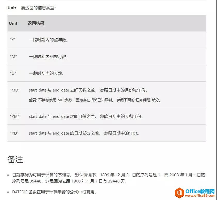 excel ��μ���Ա����ʵ�����䣿Ϊɶ������������ꣿ