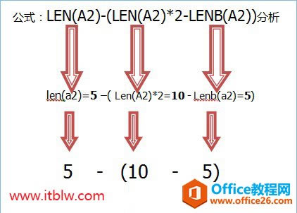 EXCEL��Ԫ�������ֺ����ֲ���