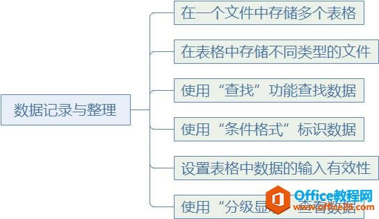 ϵͳ��ѧϰExcel��01�Σ�Excel����