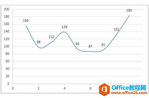 ϵͳ��ѧϰExcel��01�Σ�Excel����