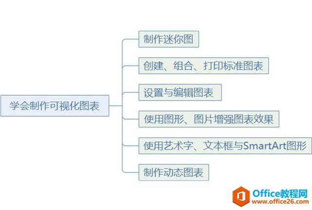 ϵͳ��ѧϰExcel��01�Σ�Excel����