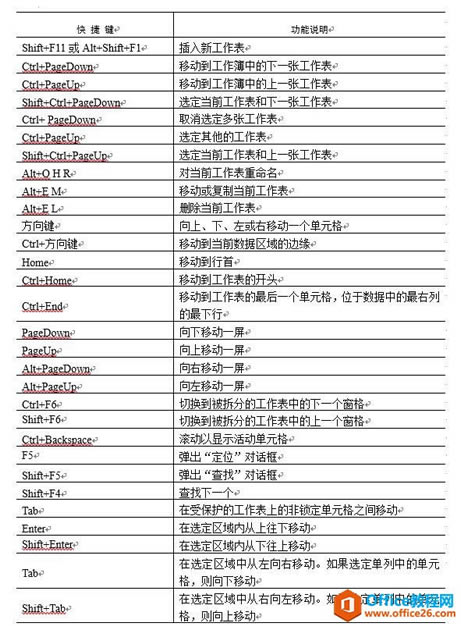 ϵͳ��ѧϰExcel��03�Σ�Excel�Ĺ�������