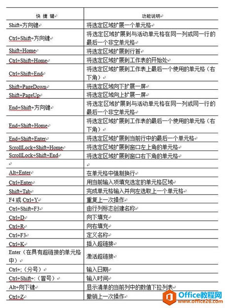 ϵͳ��ѧϰExcel��03�Σ�Excel�Ĺ�������