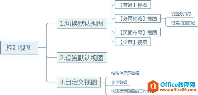 ϵͳ��ѧϰExcel��10�Σ�������ͼ