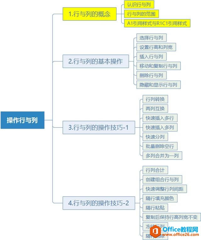ϵͳ��ѧϰExcel��11�Σ������еĸ���