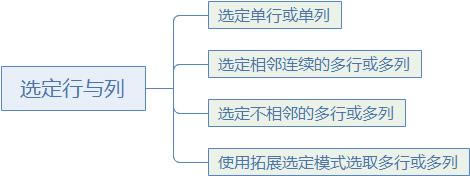 ϵͳ��ѧϰExcel��12�Σ���������������
