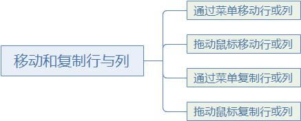 ϵͳ��ѧϰExcel��12�Σ���������������