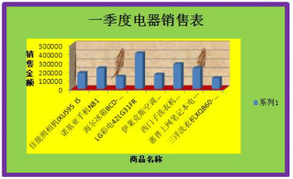 Excelͼ����ʽ