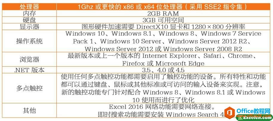 excel 2016�汾�����밲װ����
