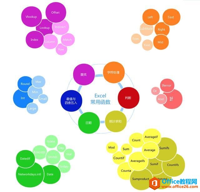 Excel��������֮��