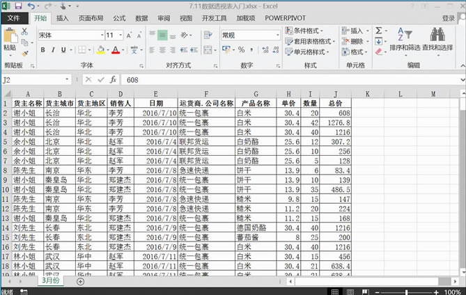 Ϊ��ҽ�������excel����͸�ӱ������֪ʶ