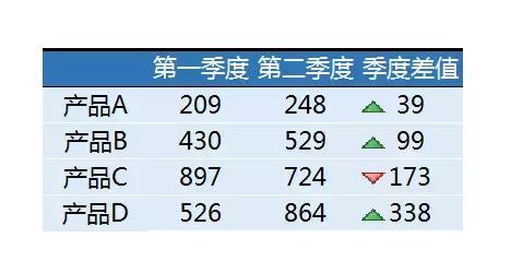 Excel������������������֪��ô��