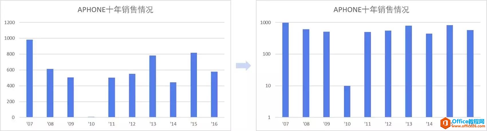 ѧ�����У�1������������ֵ��Excelͼ��