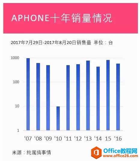 ѧ�����У�1������������ֵ��Excelͼ��