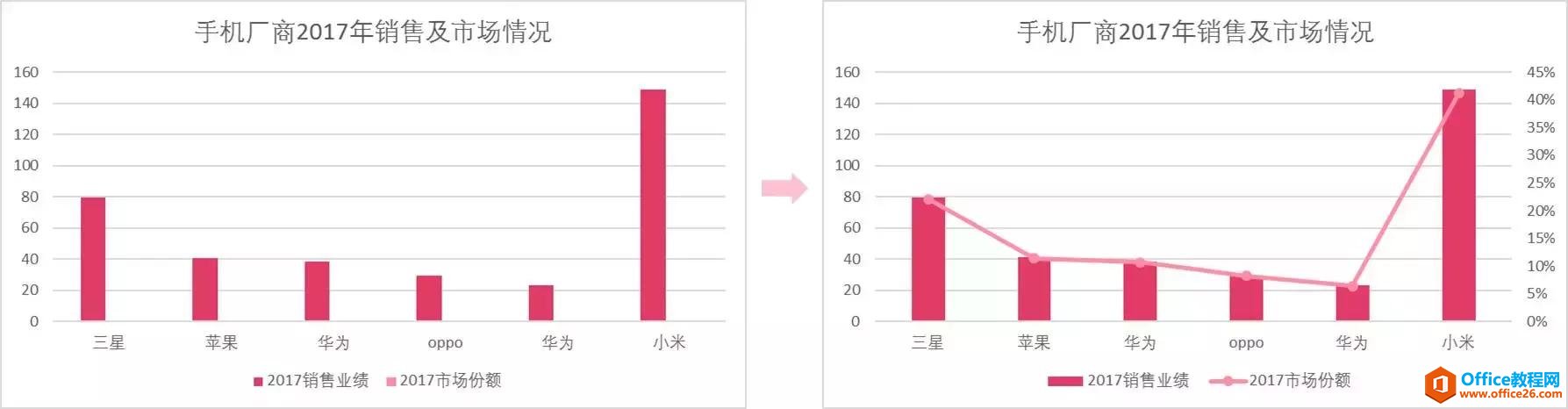 ѧ�����У�1������������ֵ��Excelͼ��