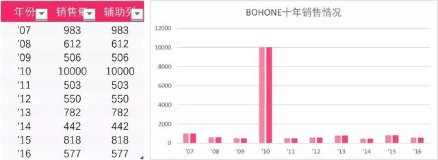 ѧ�����У�1������������ֵ��Excelͼ��