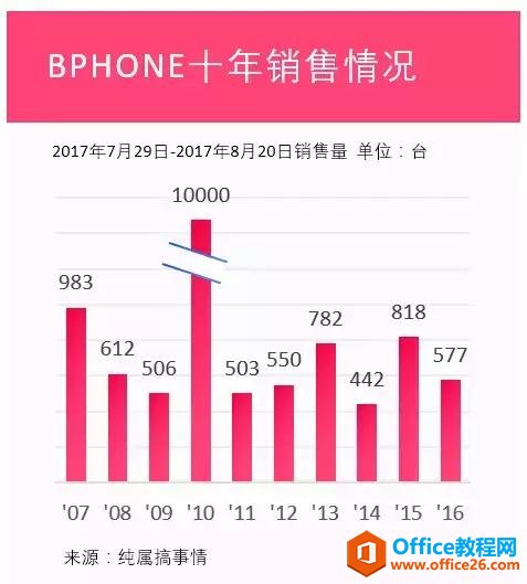 ѧ�����У�1������������ֵ��Excelͼ��