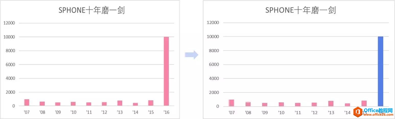 ѧ�����У�1������������ֵ��Excelͼ��