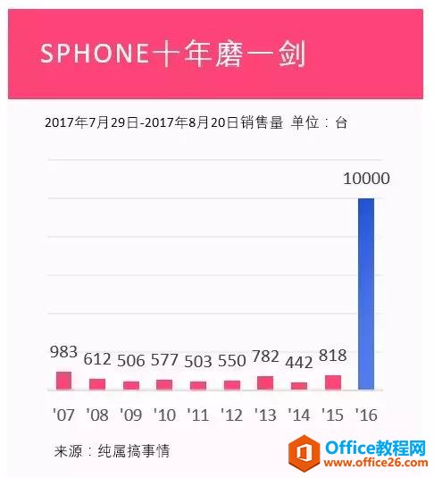 ѧ�����У�1������������ֵ��Excelͼ��