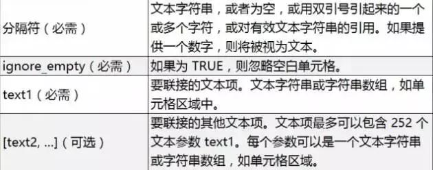 Excel�кϲ��ı���Щ�£�3������������~