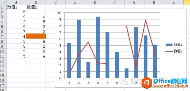 ��δ���excelͼ���еĿյ�Ԫ��ԭ����ô����