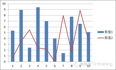 ���ͼ���еĿյ�Ԫ��ԭ����ô��