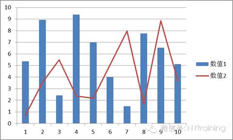 ���ͼ���еĿյ�Ԫ��ԭ����ô��