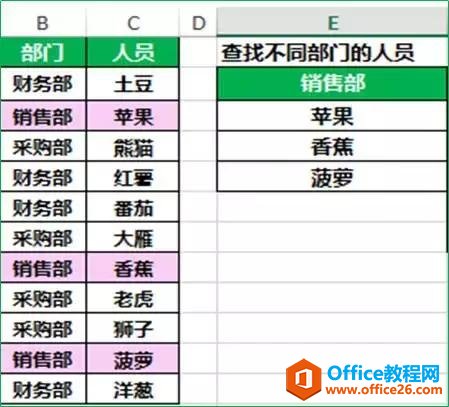 �����Excel��Ѹ�ٲ��Ҳ��������������Ķ��ֵ