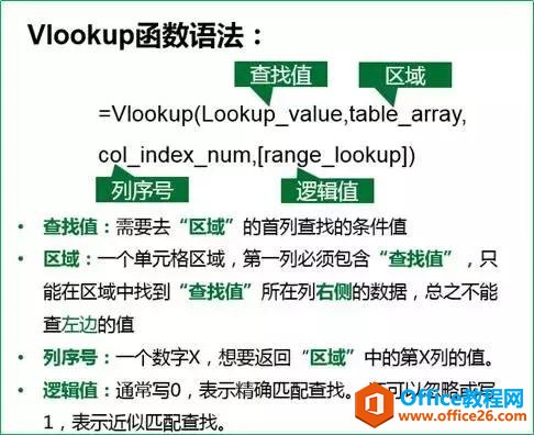 �����Excel��Ѹ�ٲ��Ҳ��������������Ķ��ֵ