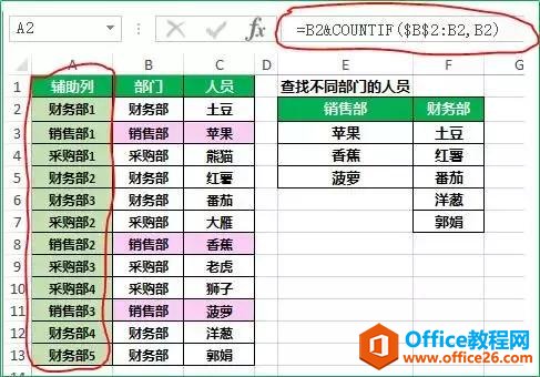 �����excel��Ѹ���������������������Ķ��ֵ