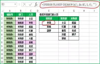 �����Excel��Ѹ�ٲ��Ҳ��������������Ķ��ֵ