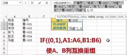 Excel�ɻ���������ͨ����������ѯ������͸�ӱ�����