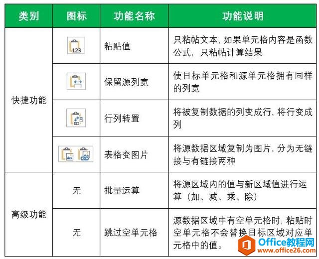 ���ú�Excel�ĸ���ճ������