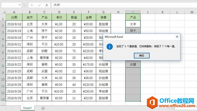 ���ͳ�Ʊ����ڲ��ظ����ݵĸ�����