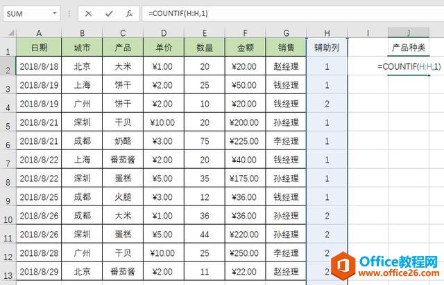 ���ͳ�Ʊ����ڲ��ظ����ݵĸ�����