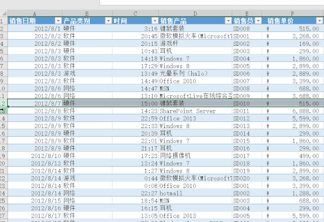 Shift����Excel���ò�˵����Щ��
