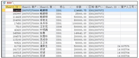 Access�������ø���