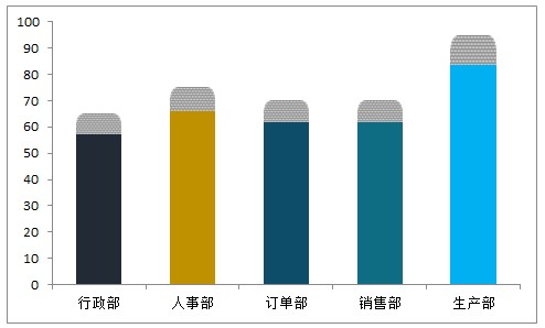 ѡ��ͼ��ɾ��