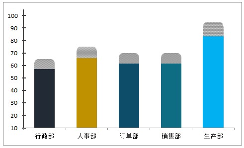 ������ɫ