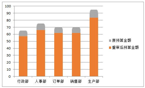 �������ݵ��ʽ