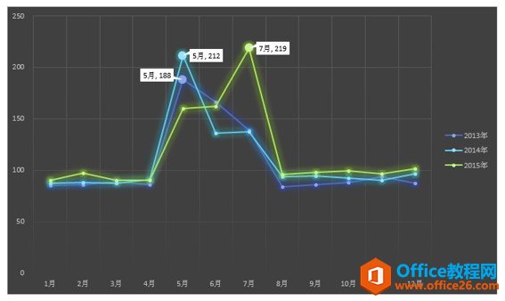 ����excel����͸�ӱ� ���ٷ�������������_��վ