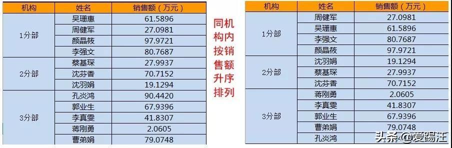 �ѵ������˵�Excel�ϲ���Ԫ����������Ȼ����һ���Ӿ͸㶨�ˣ�